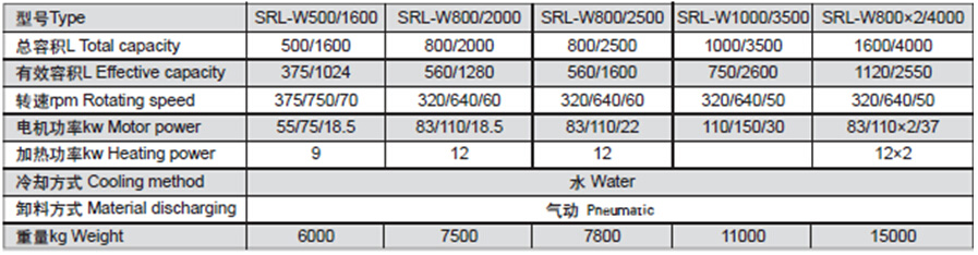 SRL-WϵлϙC(j)M