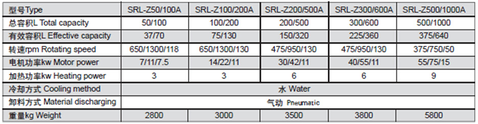 SRL-ZϵлϙC(j)M